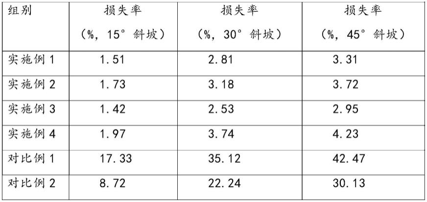 一种生态复绿喷播吸附生物基纤维土及其制备方法与流程