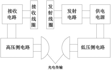 基于无线供电的高压光电信号隔离装置的制作方法