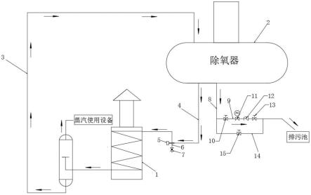 一种直流锅炉除氧器排污控制装置的制作方法