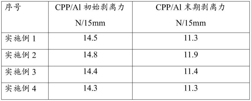 一种铝塑复合膜及其制备方法与流程