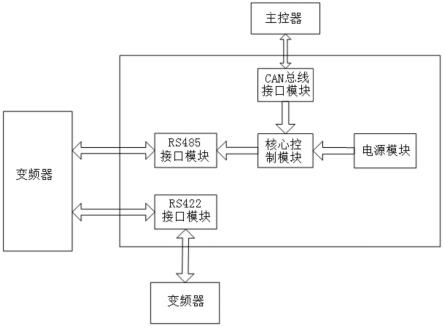 采煤机用CAN与485通讯转换电路的制作方法