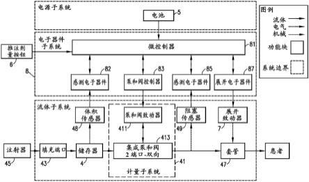 药物输送系统的制作方法