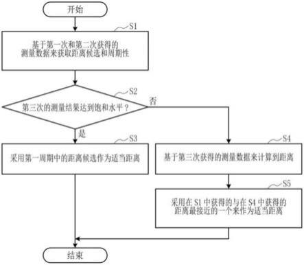 距离测量装置和距离测量方法与流程