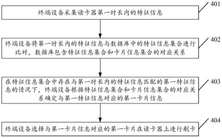 选卡方法、装置、终端设备及存储介质与流程