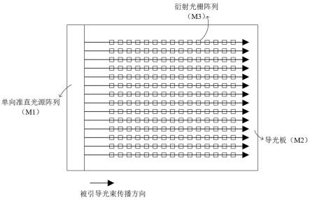 一种静态三维光场显示装置的制作方法