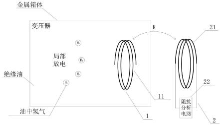 一种基于钯合金LC无线无源传感器的变压器局部放电检测装置及其使用方法