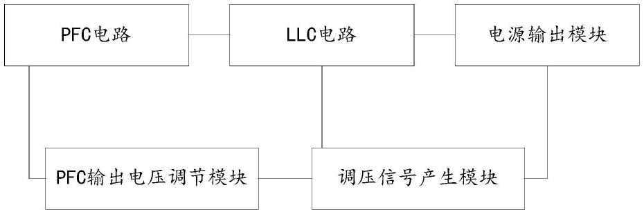 基于输出需求调节PFC和LLC拓扑输出电压的电路和方法与流程