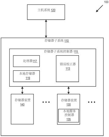 用于迭代错误校正的动态位翻转顺序的制作方法