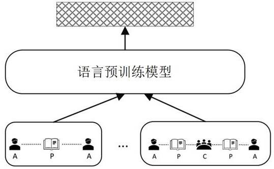 一种评估异质信息网络关键节点的方法