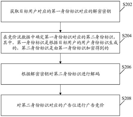 广告竞价方法、装置及广告系统与流程