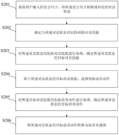 对话处理方法、对话系统、电子设备及计算机存储介质与流程