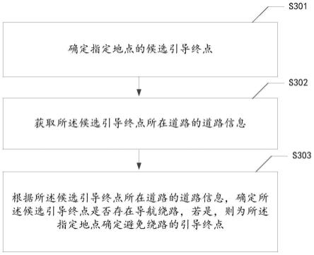 数据处理方法、导航路线规划方法和程序产品与流程