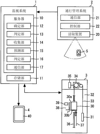 预测系统的制作方法