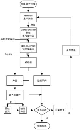 一种基于螺栓属性和位置的视觉不可分螺栓缺陷检测方法