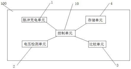 一种充电器及其充电方法与流程