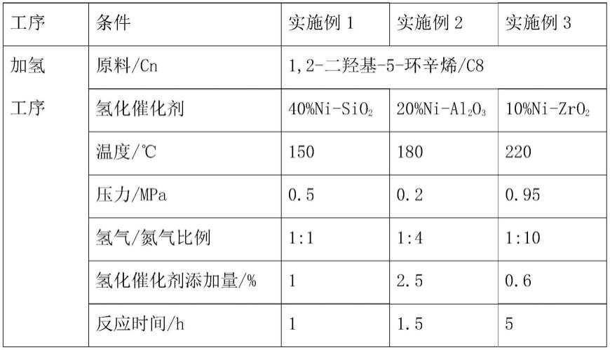 一种长碳链二元羧酸的制备方法与流程