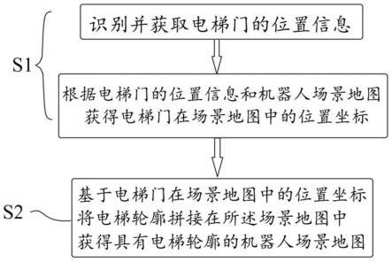 一种用于机器人地图的电梯自动拼接方法、装置及产品与流程