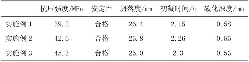 一种工业固废基土凝石及制备方法与流程