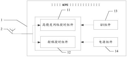 北斗/GPS雙模數(shù)字高精度同步授時設備及系統(tǒng)的制作方法