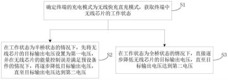 终端及其无线充电装置、充电方法及计算机可读存储介质与流程