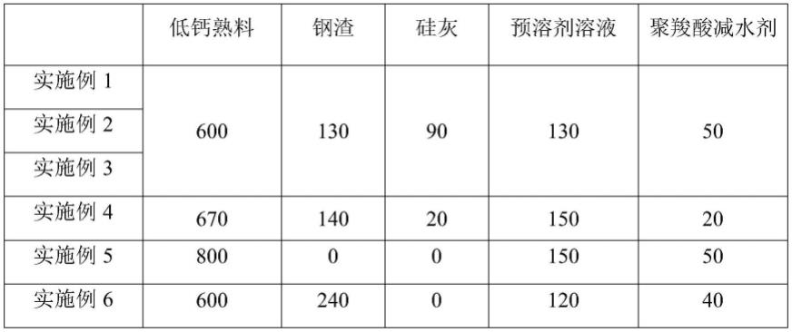 一种二氧化碳驱动硬化的超高性能混凝土及其制备方法