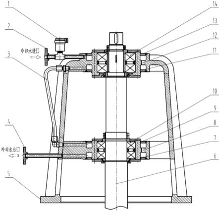 一种适用于液态金属介质输送泵轴承冷却结构的制作方法