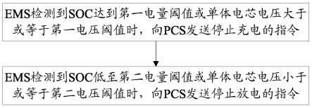 一种共直流母线储能系统运行保护的方法与存储介质与流程