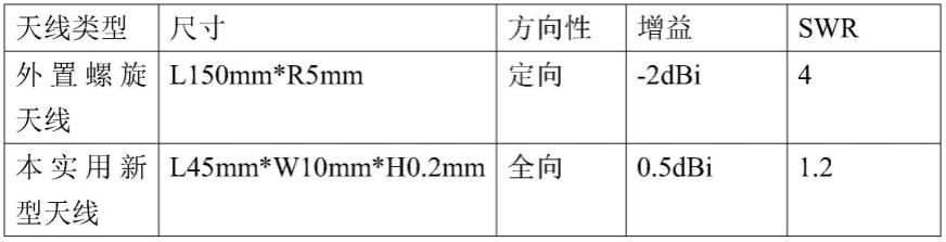 应用于UHF频段的内置天线的制作方法