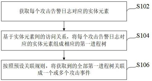 告警日志关联方法及装置与流程