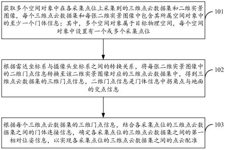 点云配准方法、装置、设备及存储介质与流程