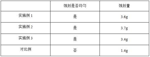 一种金属氧化物蚀刻液组合物及蚀刻工艺的制作方法