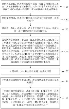 基于有机载板与RDL的堆叠型封装结构及制备方法与流程