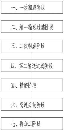 一种用于船舶底部外壳抗开裂型涂料制备的装置及工艺的制作方法