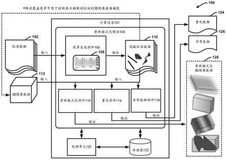 使用深度学习估计的扫描方案遮罩来生成三维解剖结构扫描的重新格式化视图的制作方法