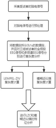 一种阿尔兹海默症患者的脑电复杂度分析方法