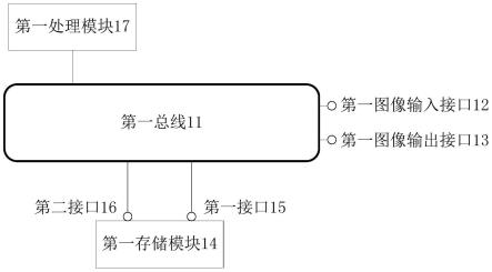 图像处理方法、装置及芯片系统与流程