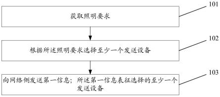 设备选择方法、装置、终端及存储介质与流程