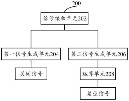 模块复位电路、复位模组和片上系统芯片复位架构的制作方法