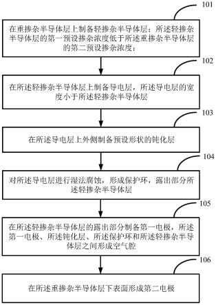 一种高频肖特基二极管及其制备方法与流程