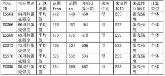 利用缓存技术处理家禽数据的方法与流程