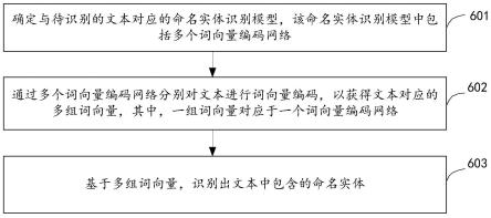 模型训练及命名实体识别方法、装置、设备和存储介质与流程