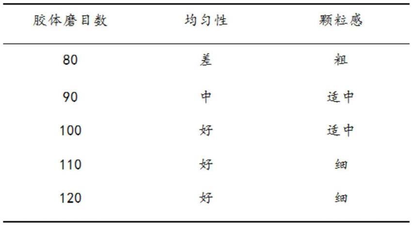 一种绣球菌原浆饮料及其制备方法与流程