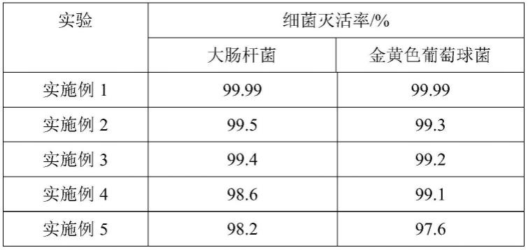 一种银离子长效抗菌剂及其制备方法与流程