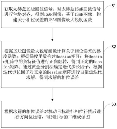 基于图像锐度的太赫兹ISAR成像自聚焦方法及装置