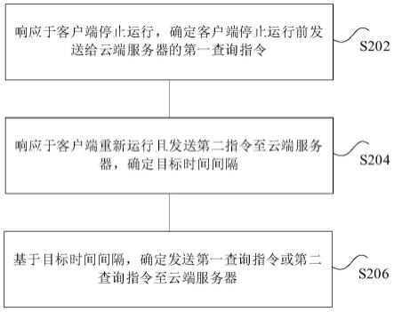 信息处理方法、装置和车辆与流程