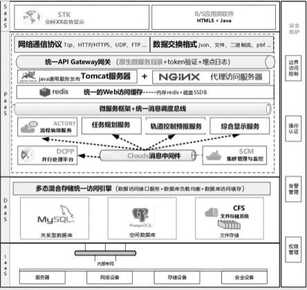 测运控平台的自动化渗透测试系统及方法与流程