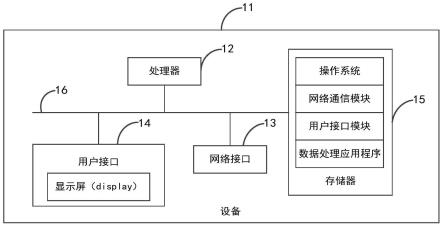 一种二维场景海量矢量数据显示方法及设备与流程