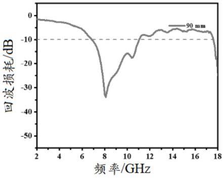 一种吸波泡沫材料及其制备方法与应用与流程