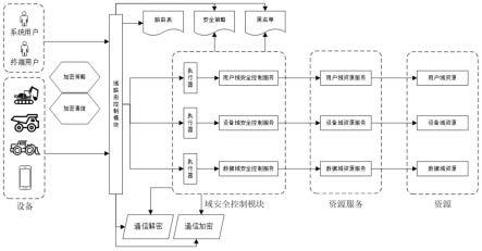 矿山运输系统的安全控制方法、客户端、服务端及系统与流程