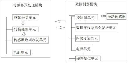 车桥故障检测诊断系统及其方法与流程